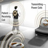 illustration excerpt - wireless power in the home