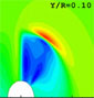 model results of water speed around a turbine blade