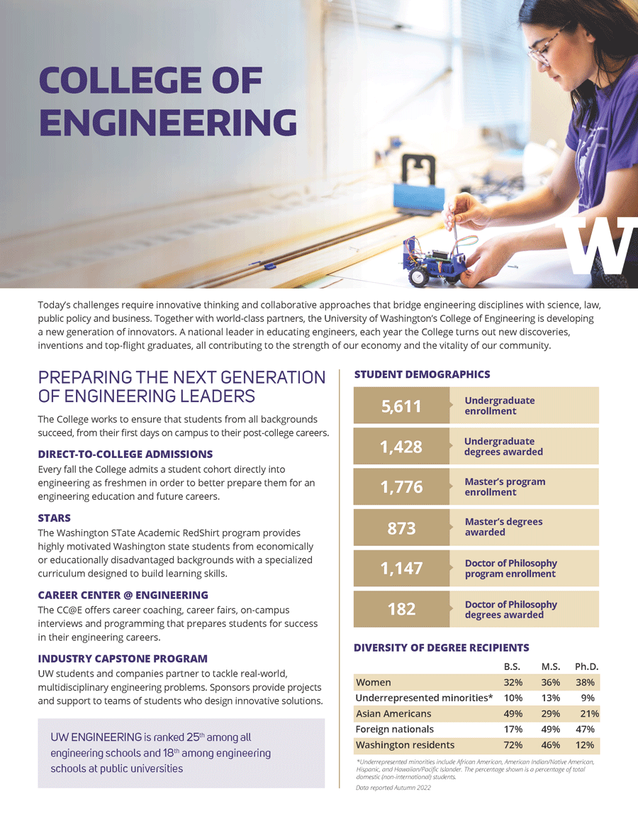 cover of the College of Engineering fact sheet