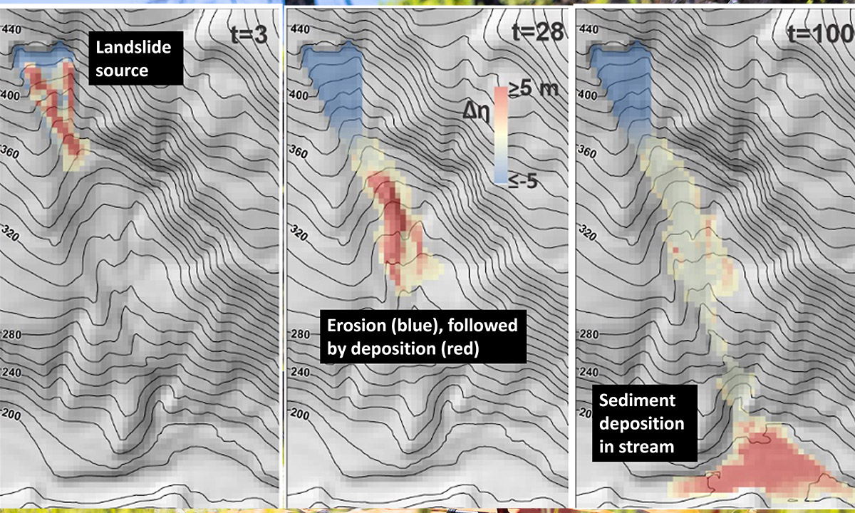 Infographic displaying three separate sub-sections: landslide source, erosion and sediment deposition.