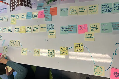 Colorful Post-it notes arranged on a whiteboard to visualize a workflow process.