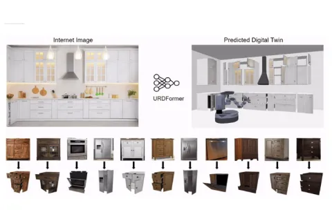 the URDFormer system transforms an internet photo of a kitchen into a functioning kitchen simulation of the kitchen.